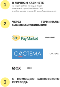 Как погасить кредит в CCLoan